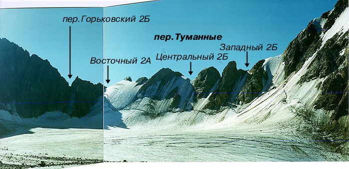 Ледник Зелинского
