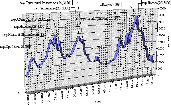 grafik_visot.gif (26291 bytes)