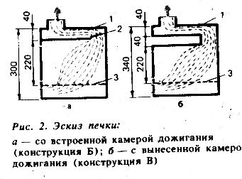Печь на шинах с камерой дожигания чертежи